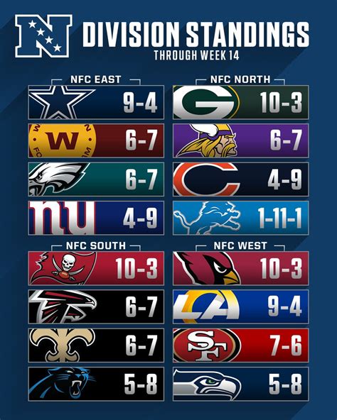 2015 nfc west standings|2024 nfl standings printable.